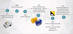 澳翔自控品(pin)牌歷(li)程(cheng)